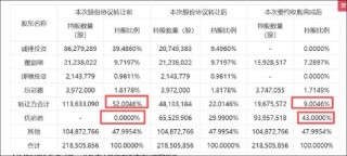 优必选控股锋利股份背后：缺钱拓宽融资渠道还是跟风套利？主业仍“失血”