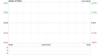 天齐锂业于2月4日上午起短暂停牌