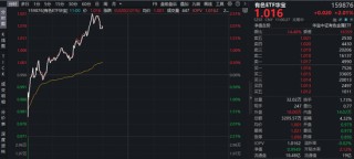 霍尔木兹海峡大消息！超百亿主力资金爆买！华宝资金有色ETF（159876）盘中拉升2.4%，盛新锂能等3股涨停