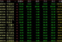 突然大跌超6%！发生了什么?