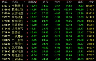 突然大跌超6%！发生了什么?