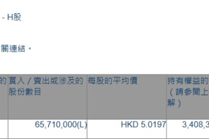 农业银行(01288.HK)获平安资管增持6571万股