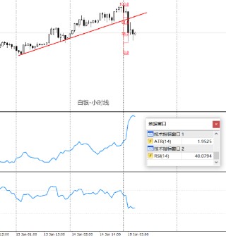 ATFX:金银比价跌破50倍 创近14年新低