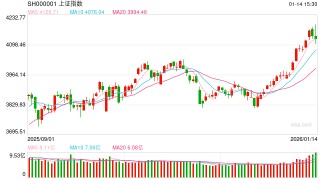 金信基金杨超评市场：短期市场或需整固蓄力 商业航天及军工板块值得重点关注