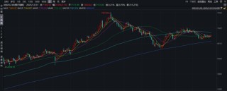 2025年A股银行板块年度复盘：大象仍起舞、个股显分化