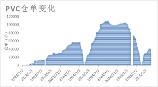 PVC日报：蒙煤出口小作文叠加政治扰动，PVC随整体板块走高