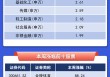 【一图看懂】A股本周最强股票涨逾88%，沪电股份吸金超10亿元