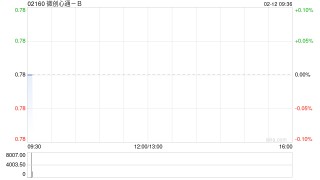 微创心通-B：股份合并于2月24日起生效