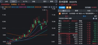 沸腾！龙头港股上市，首日大涨超60%！A股相关板块被引爆，多股午后封板！