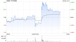 中升控股发布年度业绩 收入总额1644.03亿元毛利总额88.38亿元