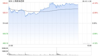 国家统计局：5月份规模以上工业原煤、原油、天然气生产增速加快，电力生产平稳增长