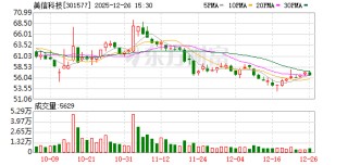 美信科技：公司主要产品为信号类磁性元器件和功率类磁性元器件产品
