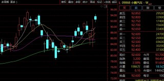 牛股频现！海马汽车6天5板！海陆重工5连板！