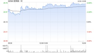 极智嘉-W建议实施H股全流通