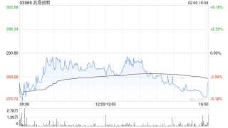 兆易创新：悉数行使超额配股权、稳定价格行动及稳定价格期间结束