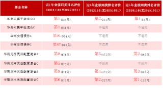 攻守有道 御风而行 华商安元债券基金正在火热发售