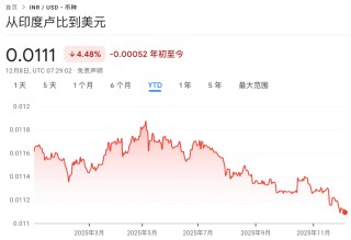 突然，崩了！刚刚，印度央行紧急“救市”！