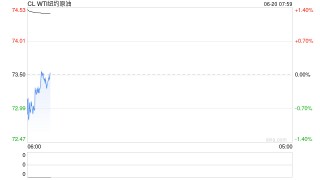 刚刚，德黑兰遇袭！多国宣布降息，特朗普：美联储应降息250个基点！美股期货跳水，油价大涨