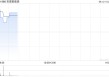 彩客新能源：彩客科技一季度归母净利为4623.8万元 同比增长104.02%