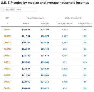 达利欧追加捐款、戴尔捐62.5亿！一文了解特朗普儿童储蓄账户