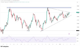 12月非农揭晓在即！黄金高位震荡，日元维持弱势