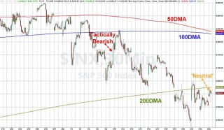 摩根大通交易员结束“美股看跌交易”，转为“中性”，探索“重新做多黄金的可能性”