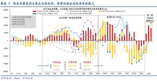 华创策略姚佩：不只高低切，更是反内卷