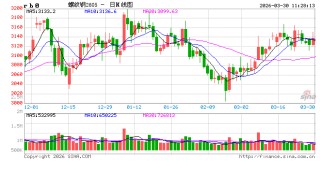 光大期货：3月30日矿钢煤焦日报