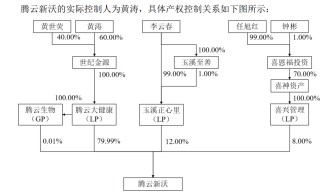 闽商二代20亿元入主！沃森生物将迎来首位实控人，去年疫苗总收入降8%