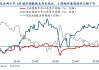 华创策略姚佩：今年港股强于A股四大原因曝光，AH溢价极低点后怎么走？关注两大主线