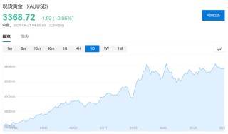 特朗普动手：已彻底摧毁！市场大冲击，一线怎么看？
