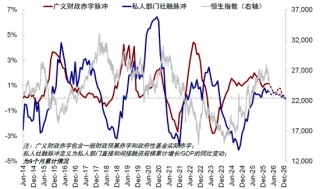 中金刘刚：市场“跌到位”了吗？