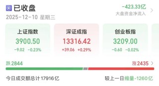 超34万手封单！600亿龙头，涨停