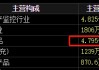 梅安森原拟向实控人单一定增，后者计划质押股票认购，再减持股票还款