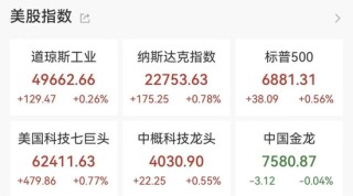 美国海外“债主”，减持美债