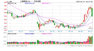 快讯：国内原油期货主力合约打开跌停板