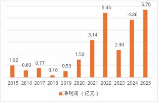 紫金财险历史性实现承保盈利！21项整改清单如何倒逼盈利破局