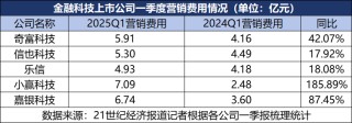助贷行业“生死战”：高风险客群资金成本高涨 “24%+权益”模式潜滋暗长