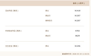 金价，突然大涨！金饰克价一日涨超60元！