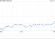 Meta第一季度营收423.14亿美元 净利润同比增长35%
