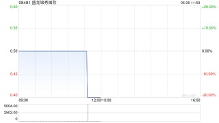 盛龙锦秀国际6月5日斥资473.01万港元回购800万股
