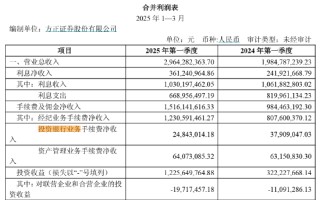 方正证券副总裁袁玉平离任，谁来扛起投行业务重任？