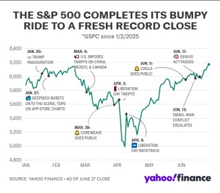 美股重返历史高位之际6月非农重磅来袭！就业市场牵动美联储政策走向