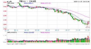 甲醇上涨的原因找到了！