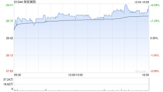 花旗：升恒安国际目标价至27港元 评级“中性”