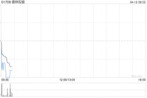 德林控股于4月10日耗资122.787万港元回购100万股
