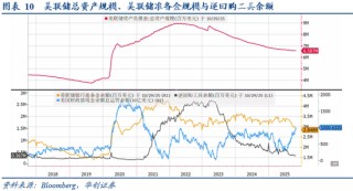 华创证券张瑜：10月全球投资十大主线
