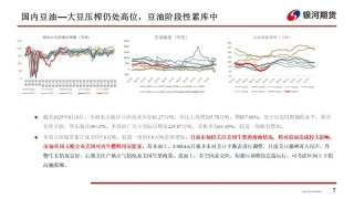 【油脂周报】政策市变化较多，油脂分化仍在持续
