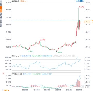 特朗普改口了！以前骂油价高，现在夸涨了好，暴露战争真正目的？