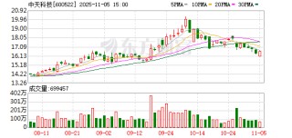 中天科技：回购计划实施完毕